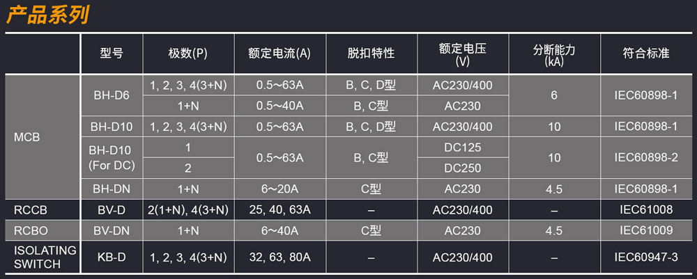 DIN系列参数.jpg