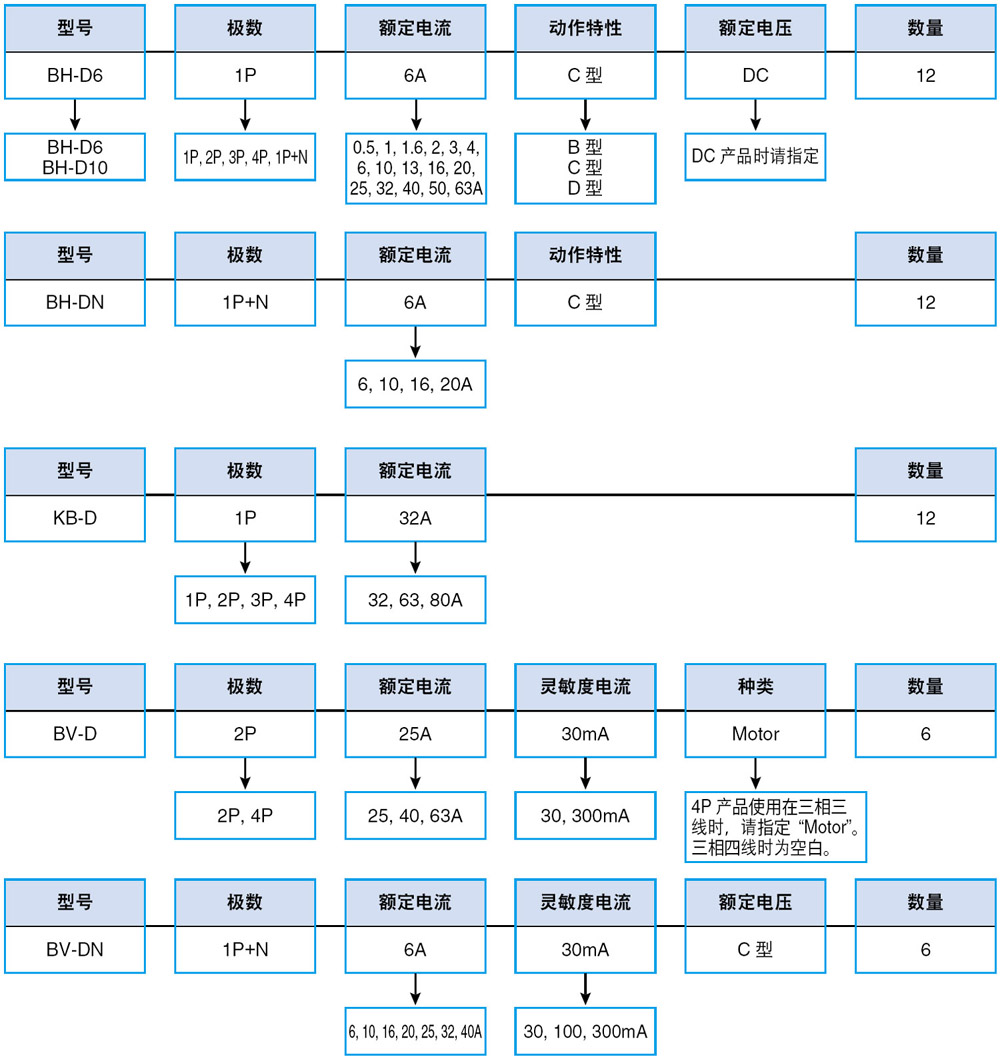 DIN选型.jpg